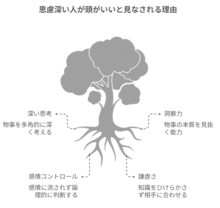 思慮深い人の特徴